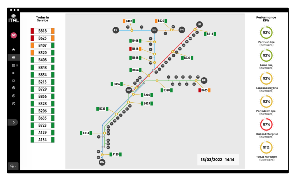 Live Maps ITAL Group