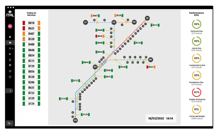 Live Maps Ital Group