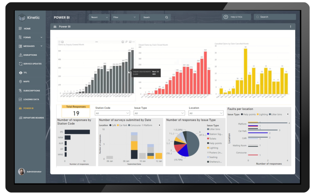 Real-time data analysis for rail operations using ITAL Group's Power BI solutions